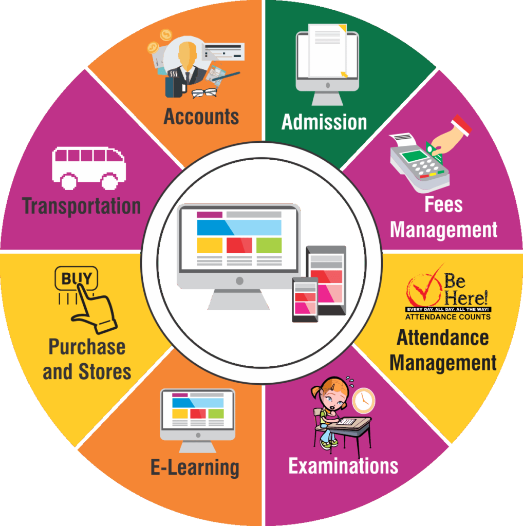 School Management Software India