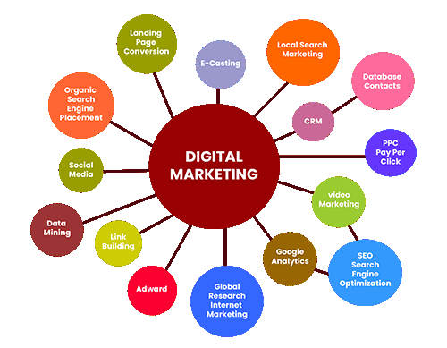 Best Digital Marketing Company in Delhi NCR